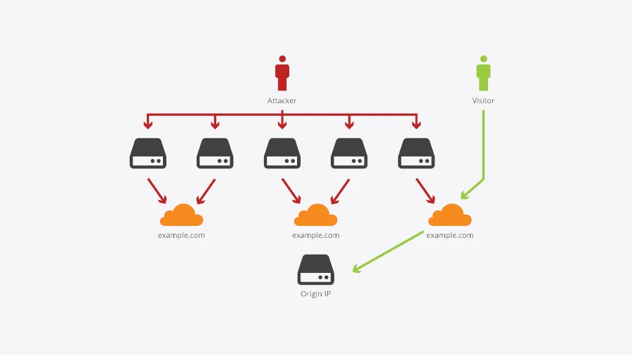 When the Internet Attacked: Our DDoS Defense Story