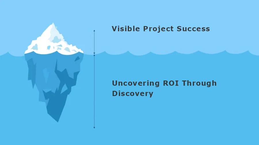 Maximize ROI and minimize risk. Our discovery phase lays a robust framework for your custom software project, ensuring long-term cost savings and a tailored solution that fits your business perfectly.